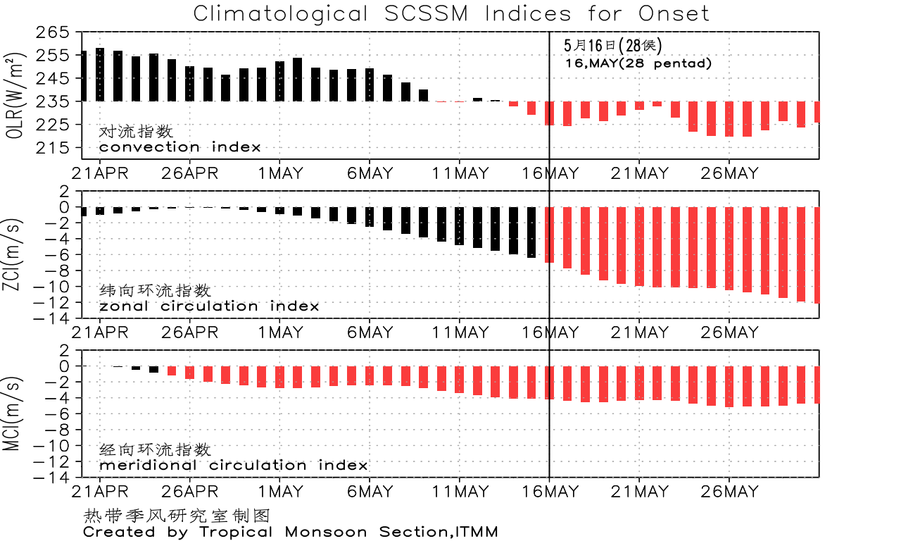 scssm.index1.onset.clim.png